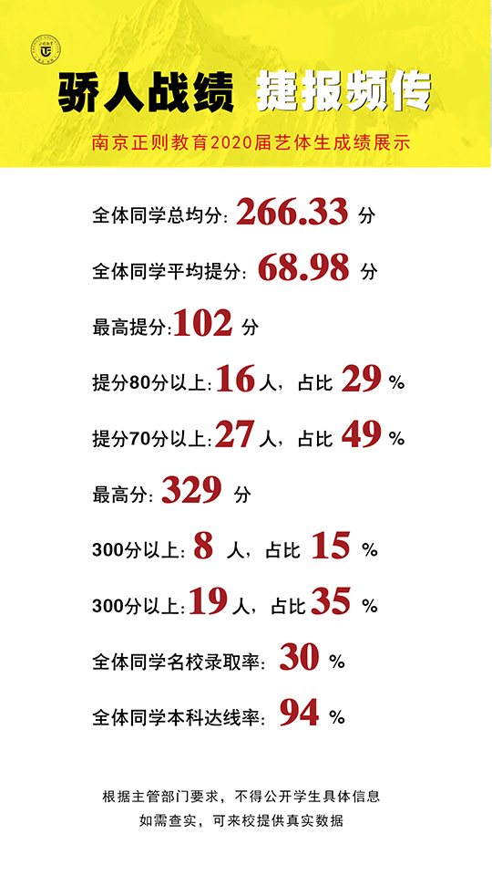 共享复读策略南京江北新区高三艺术生补课班比较好的高考复读学校